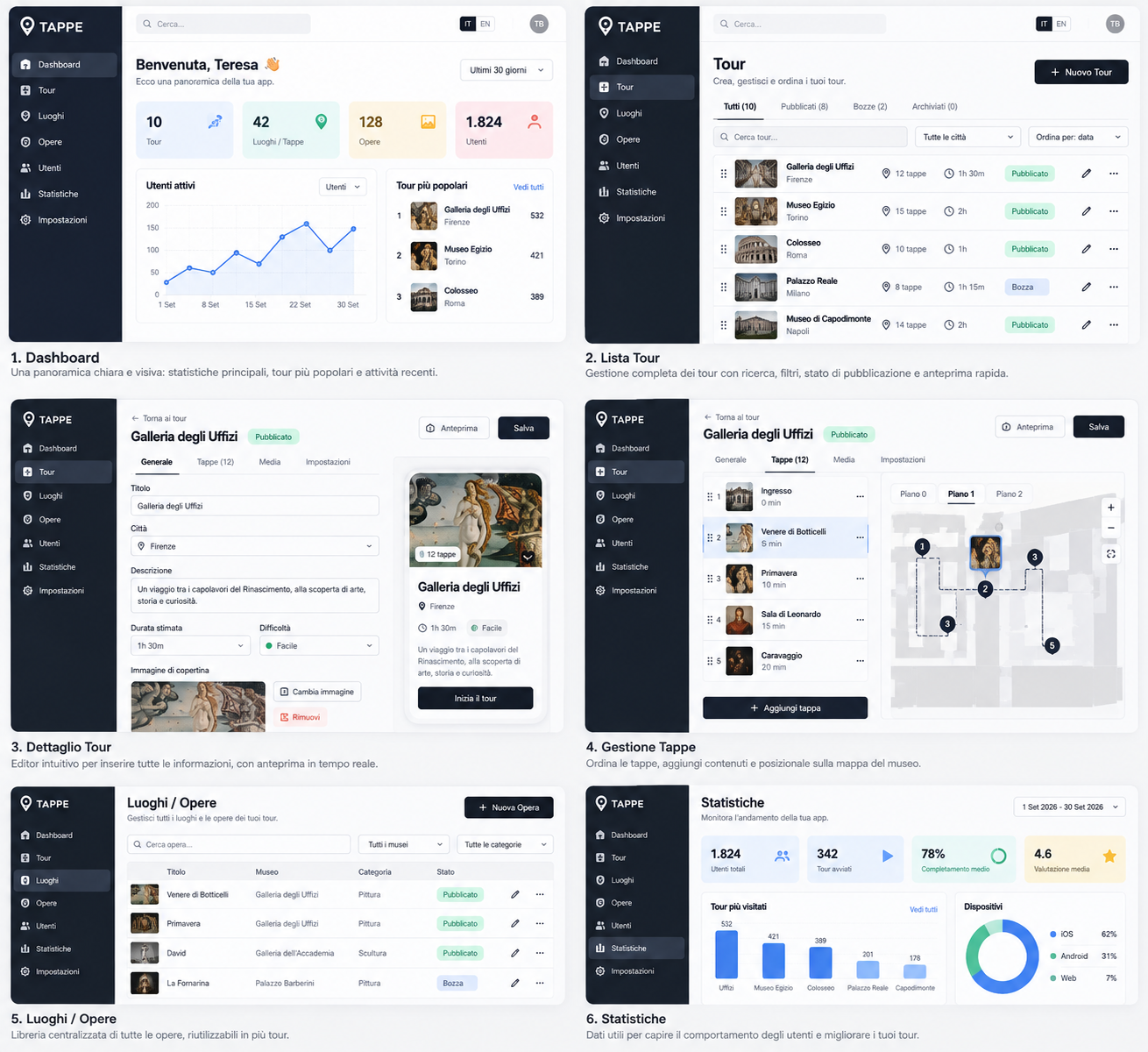 Every project, at a glance.